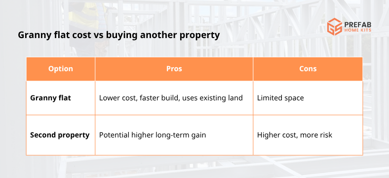 granny flat cost vs buying another property