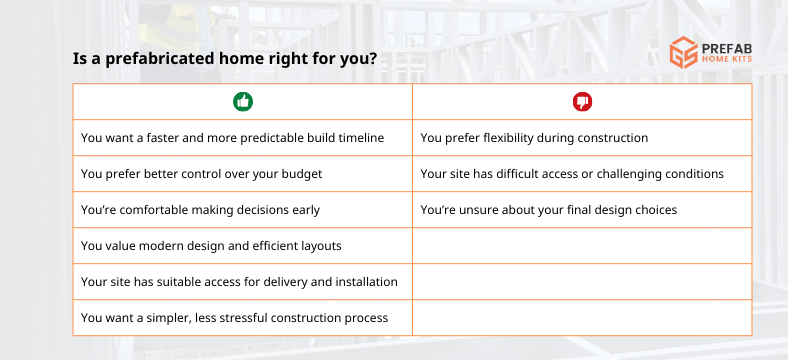 is a prefabricated home right for you