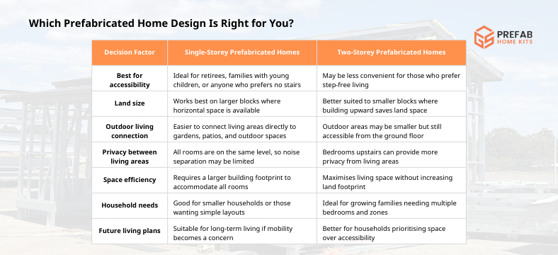 which prefabricated home design is right for you