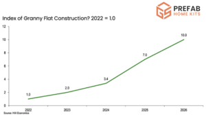 Granny Flats in Australia