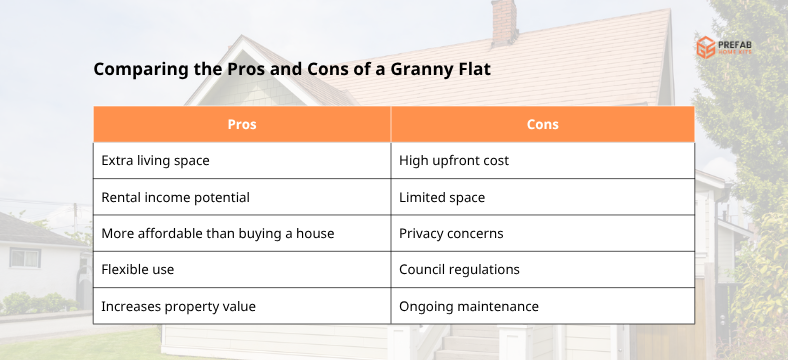 comparing the pros and cons of a granny flat