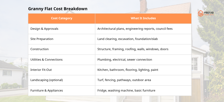 granny flat cost breakdown