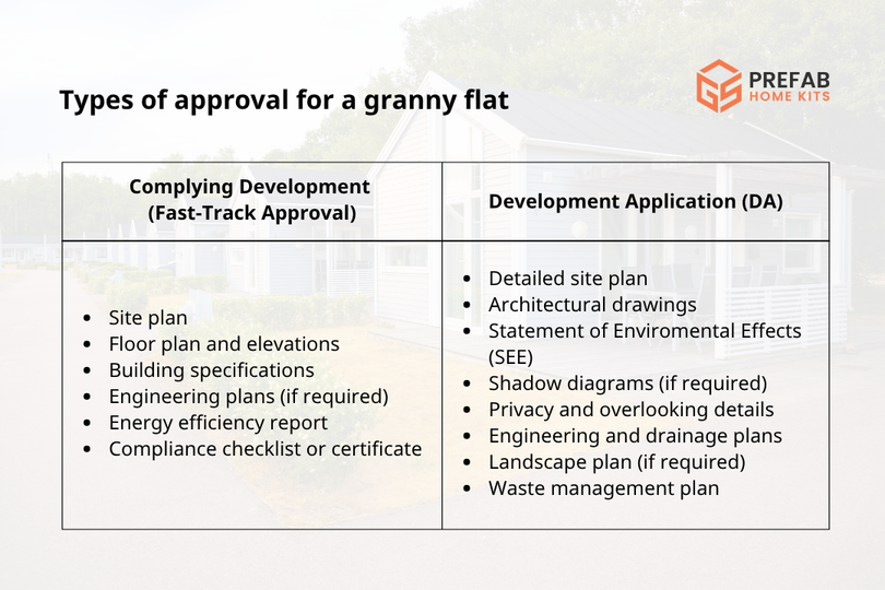 types of approval for a granny flat