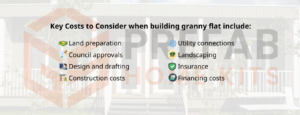 Granny Flat Investment Strategy: Key Cost Consider