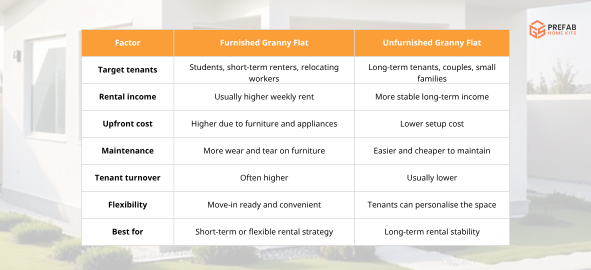 furnished or unfurnished granny flat