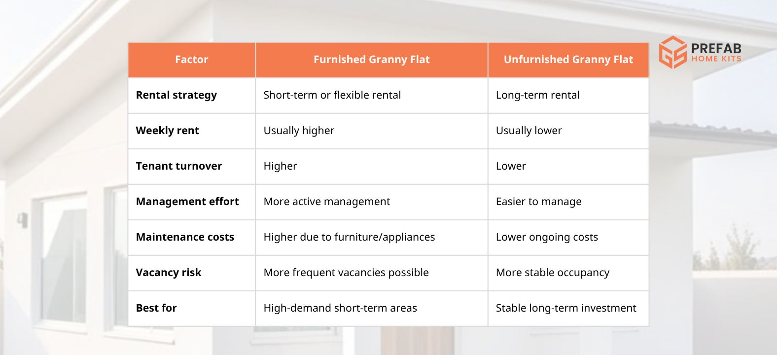 furnished granny flats vs unfurnished rentals
