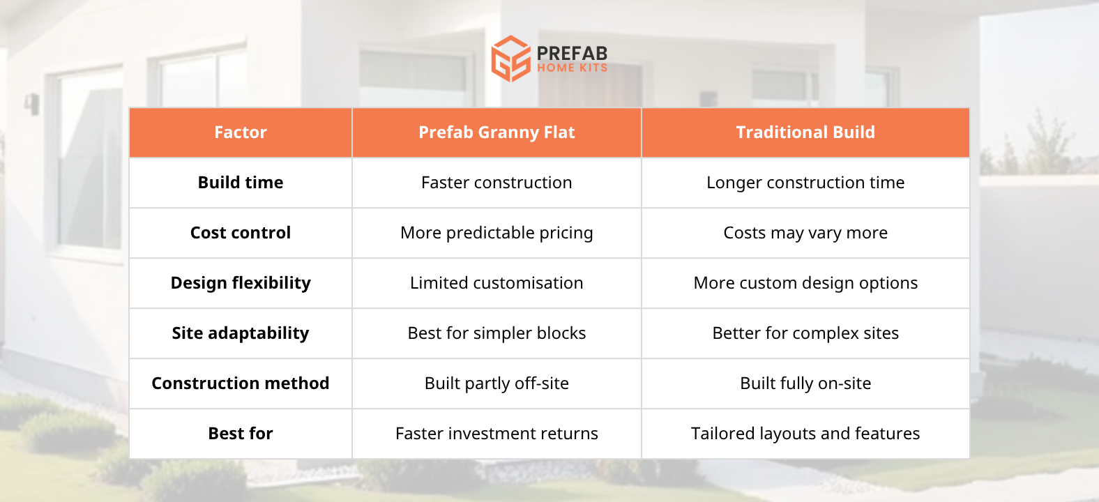 prefab vs traditional builds
