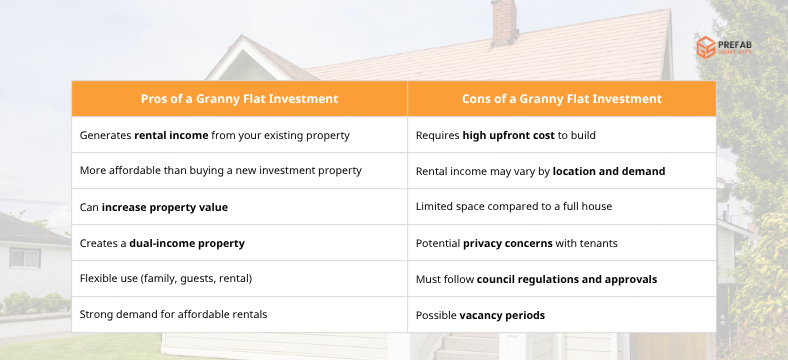pros and cons of a granny flat investment